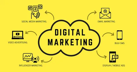 Digital Marketing Company in London: Your Trusted Partner for Online Growth